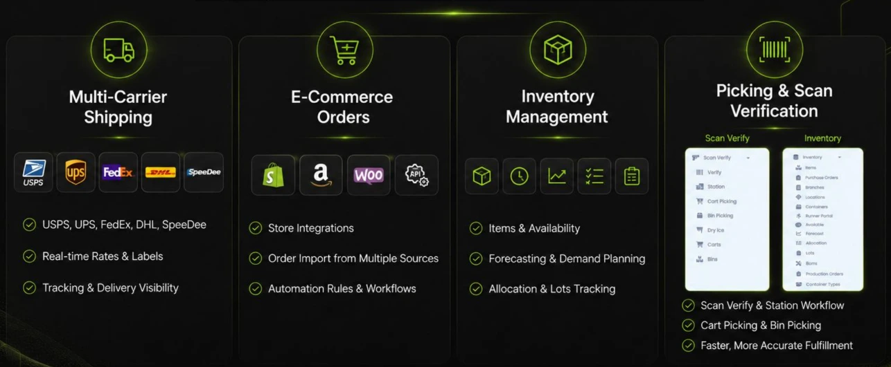 Multi Carrier Shipping eCommerce Orders Inventory Management Picking and Scan Verification